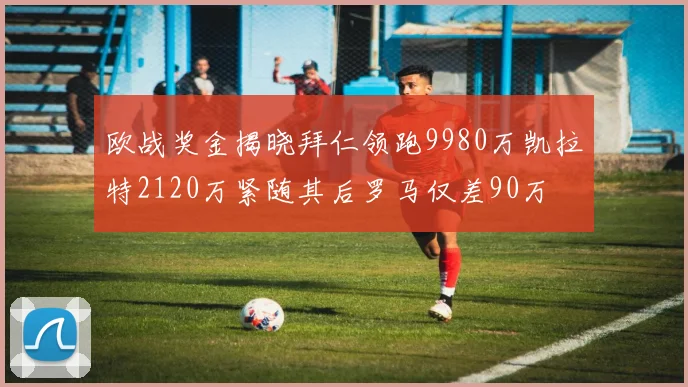欧战奖金揭晓拜仁领跑9980万凯拉特2120万紧随其后罗马仅差90万